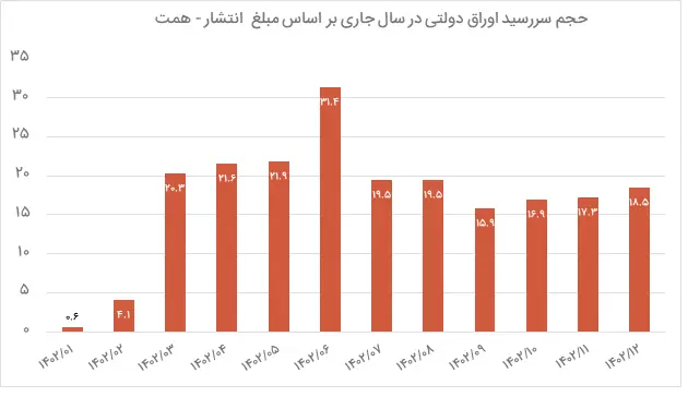 اوراق