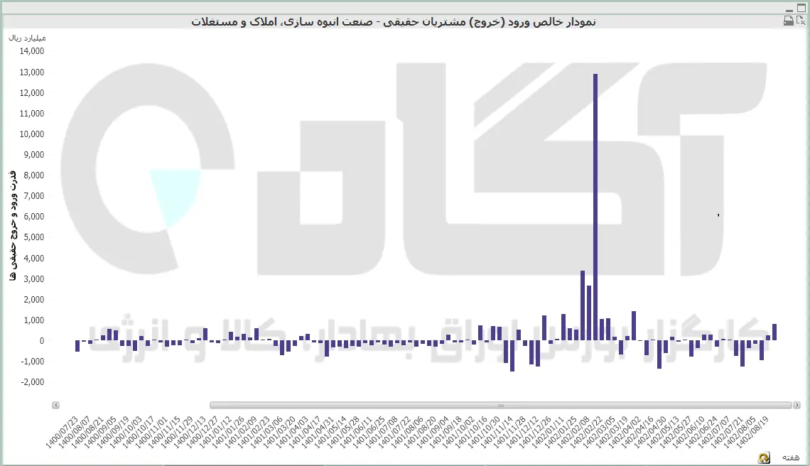 انبوه سازی