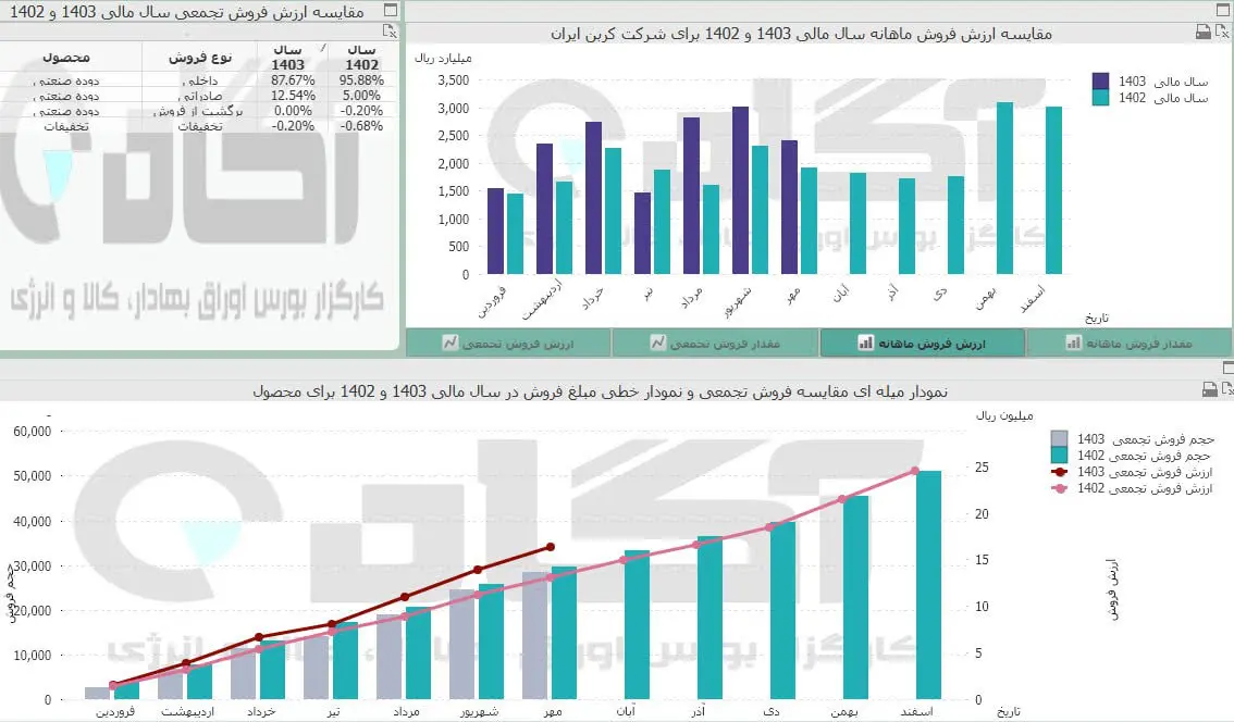 شکربن.jpg