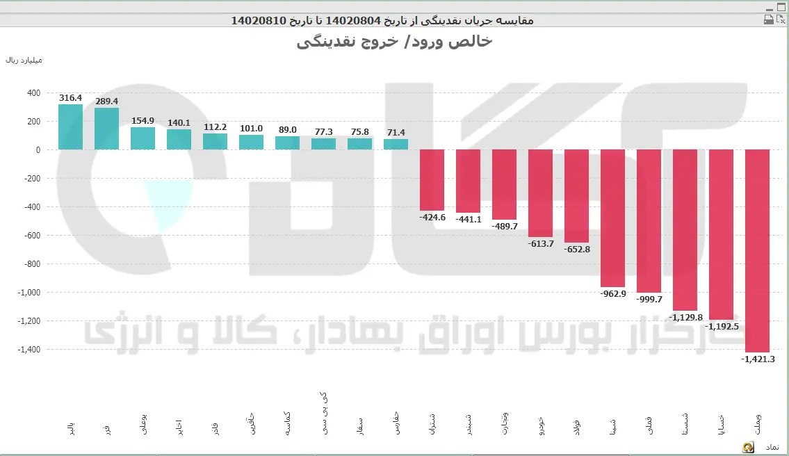 نمادها