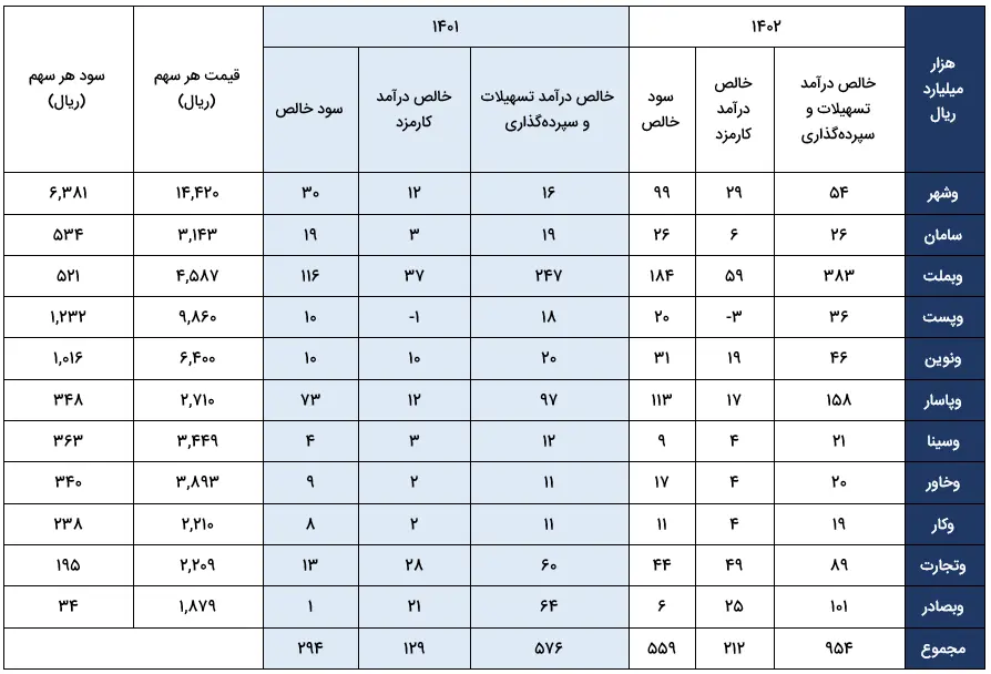بانک ها