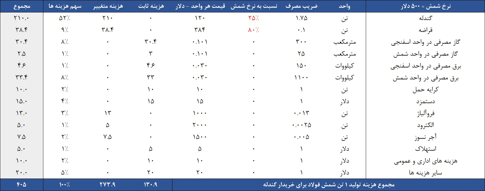 بهای تمام شده.png