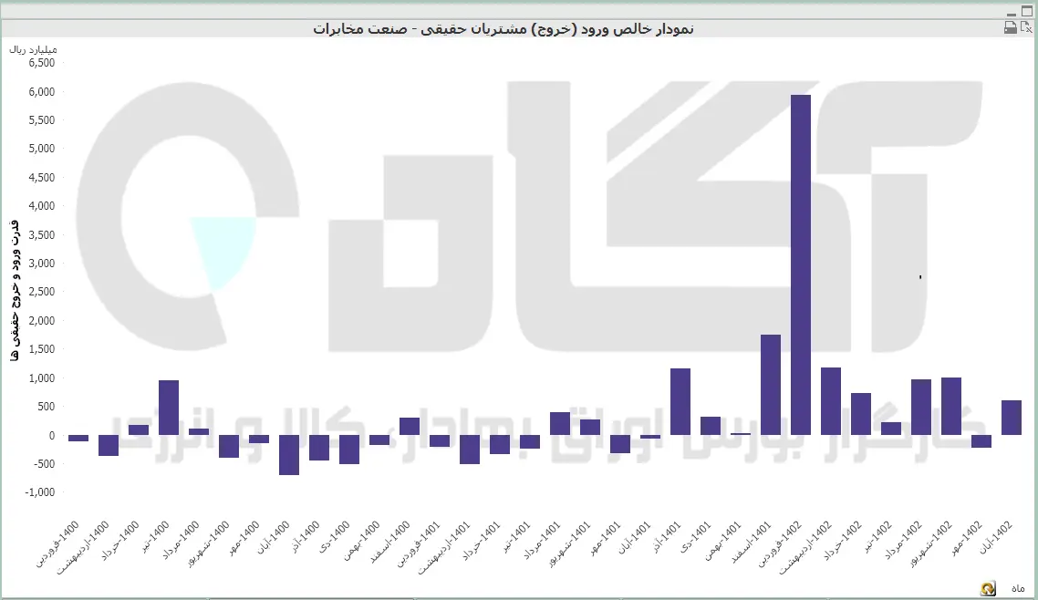 مخابرات