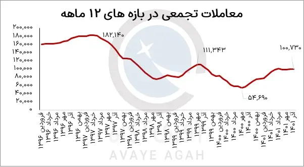مسکن_آذر_ماه