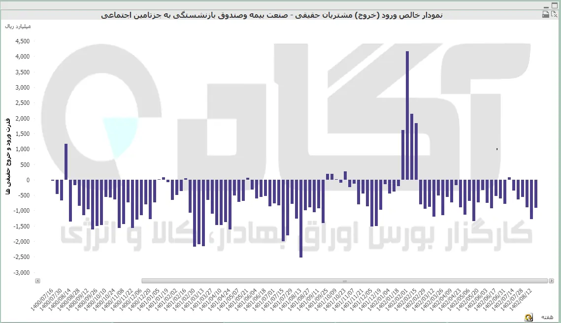 بیمه