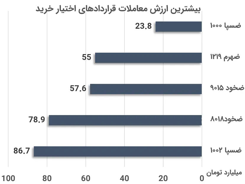 آپشن