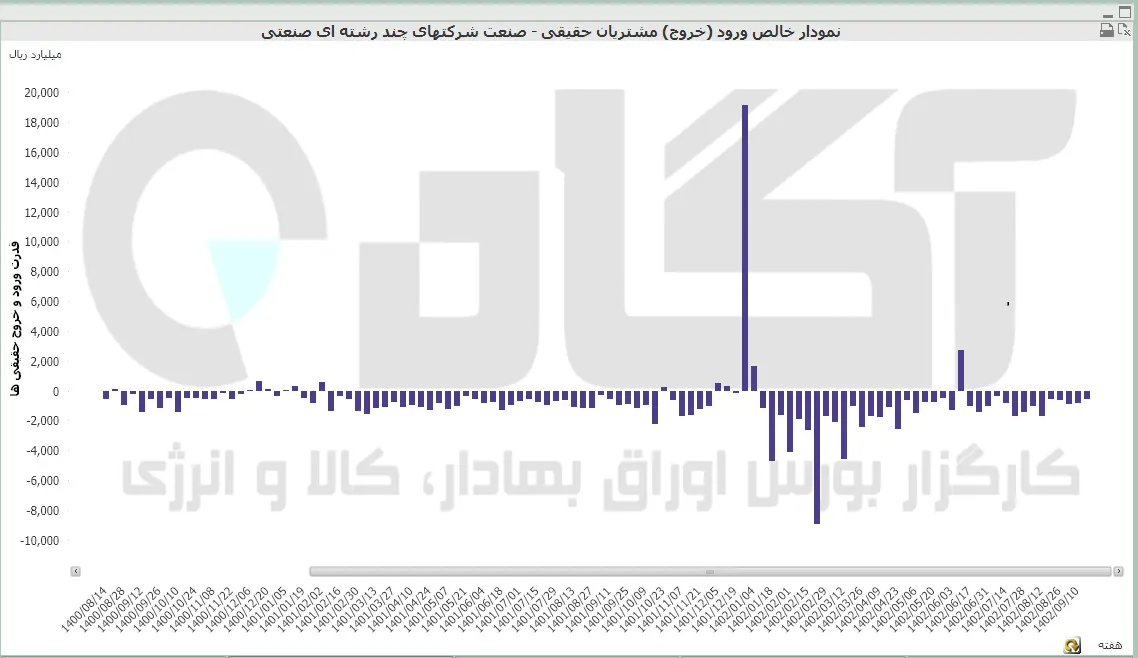 naghdinegi02-09-18