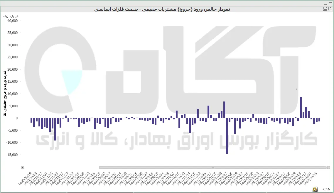 فلزات اساسی