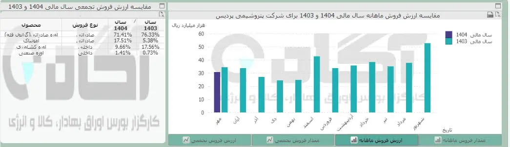شپدیس.jpg