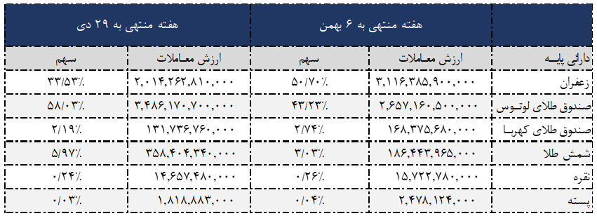 آتی