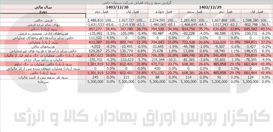 سخاش.jpg