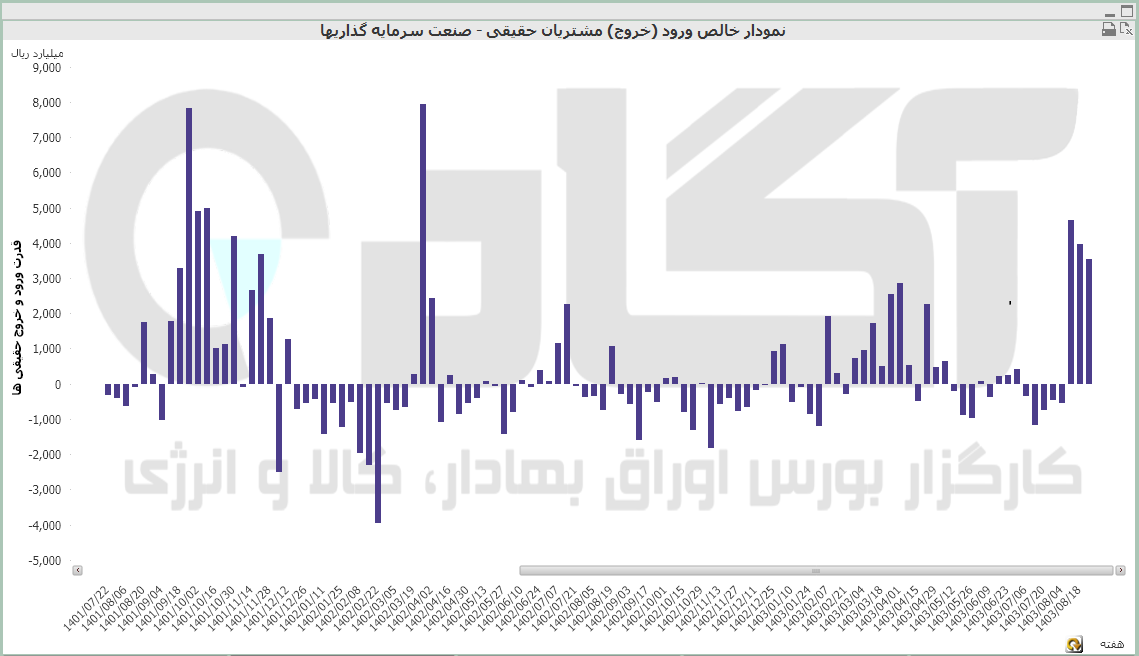 سرمایه گذاری (20).PNG