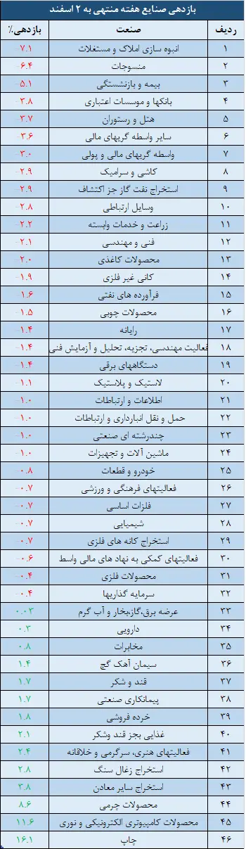 صنایع.png