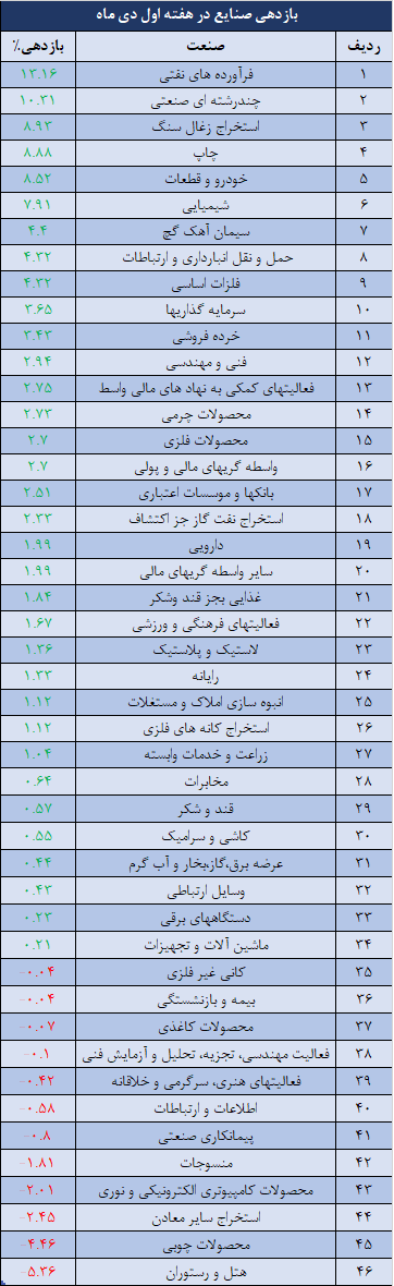 صنایع.png