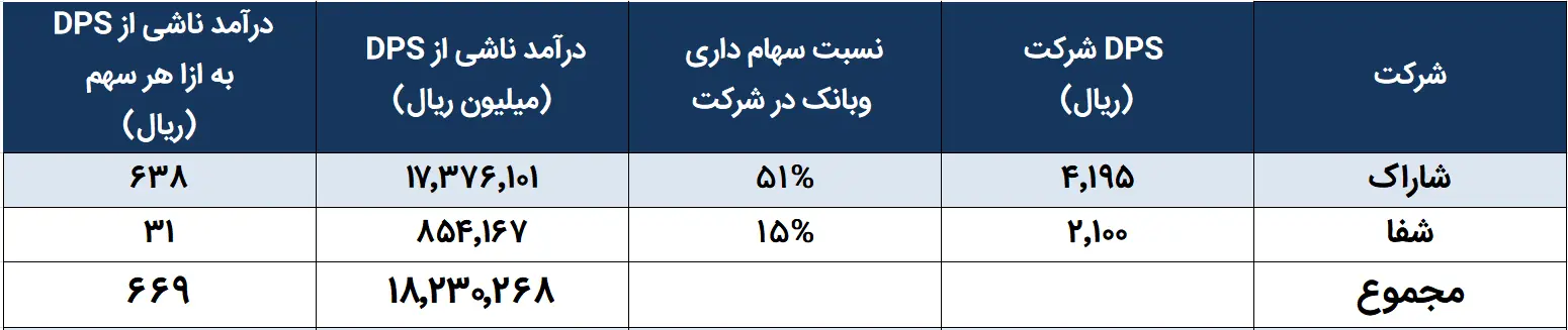 وبانک ۲