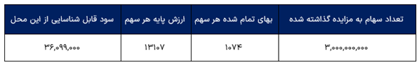 پترول