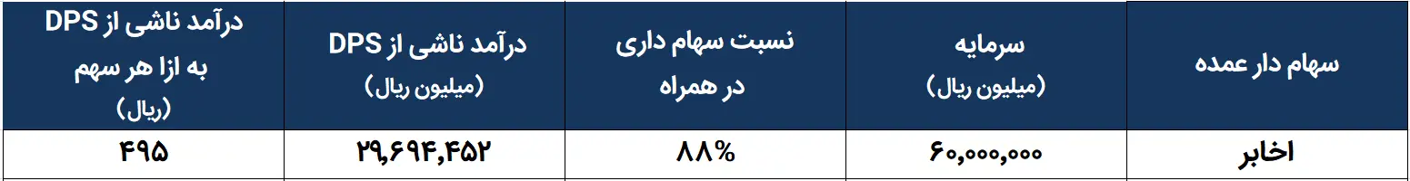 همراه