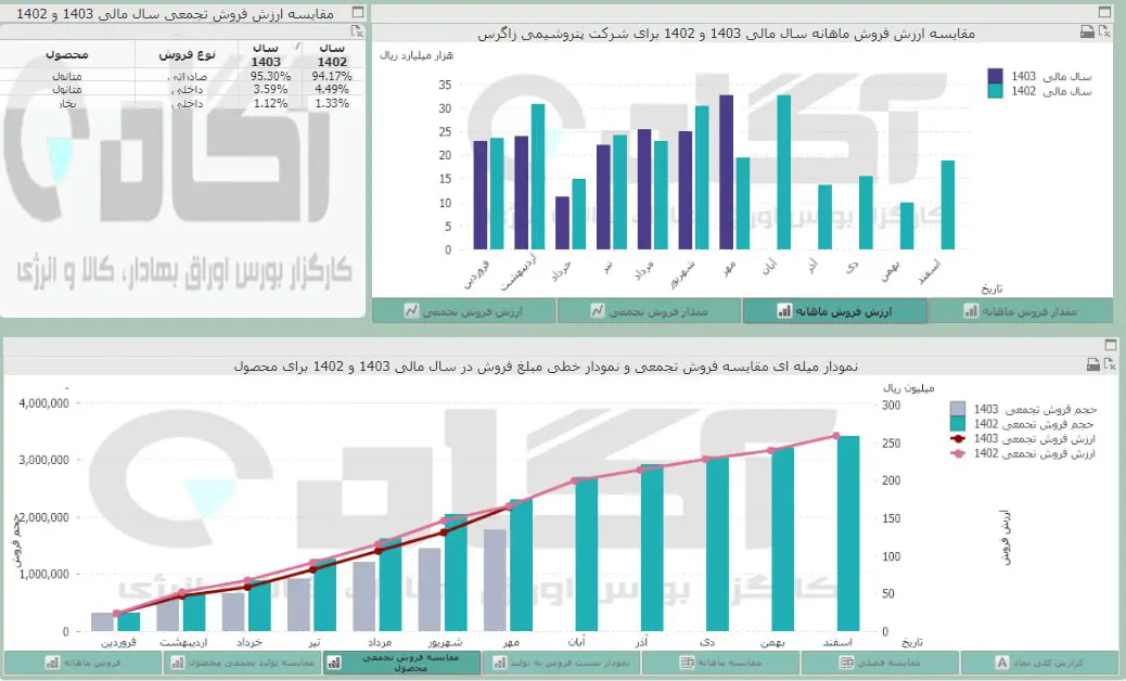 زاگرس.jpg
