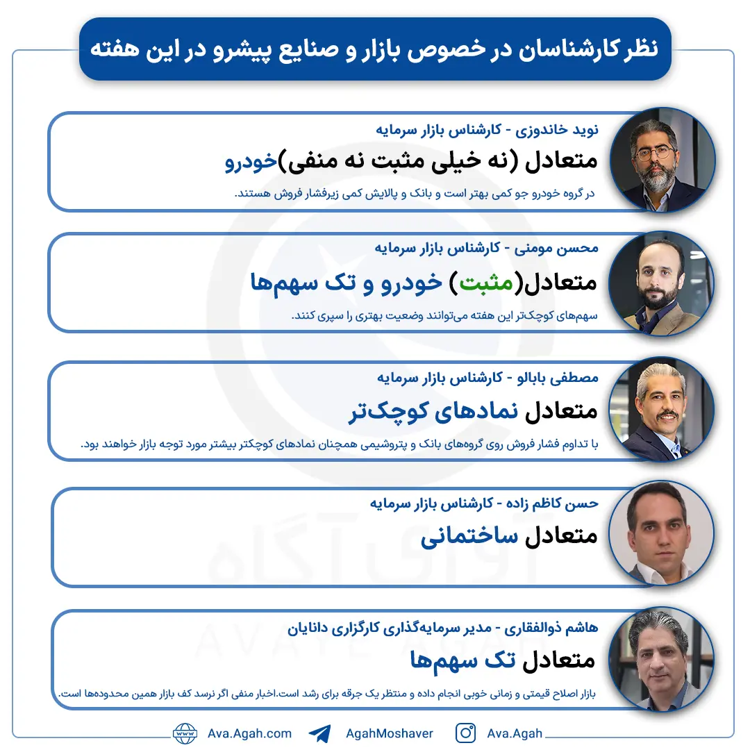 پیش بینی 27 ابان
