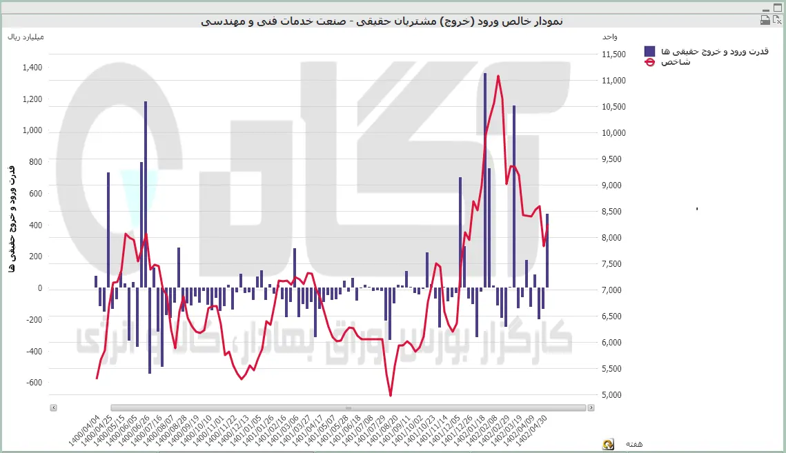 خدمات