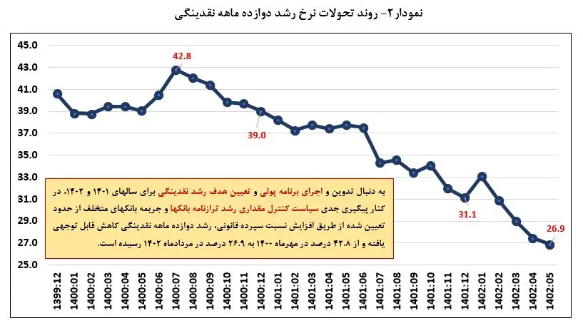 تورم