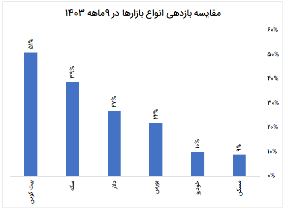 بازدهی.png