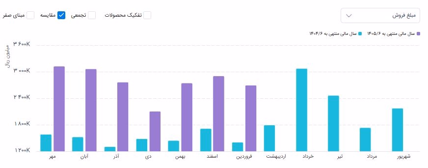سشرق.JPG