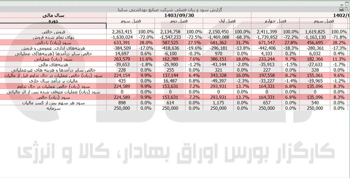 ساینا.jpg