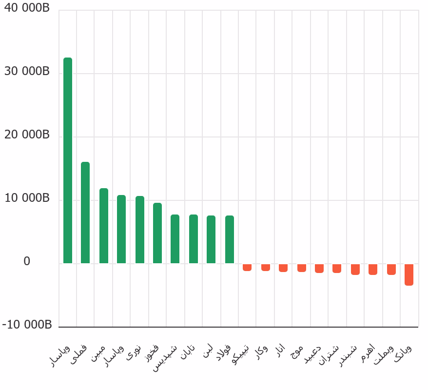 chart.png