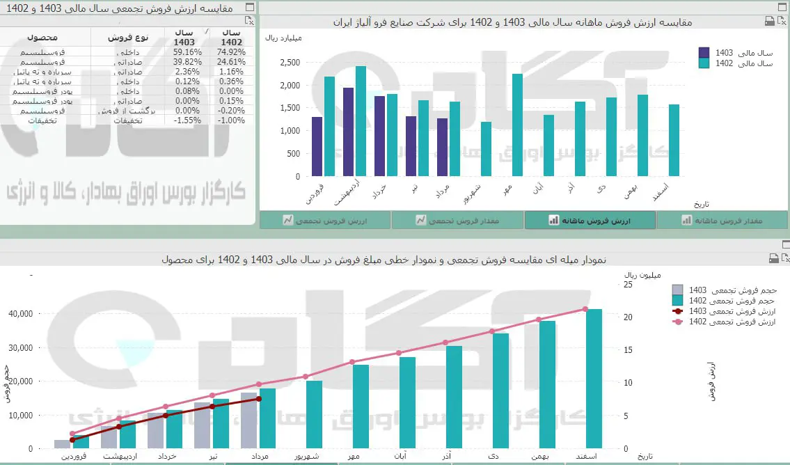 فروژ.jpg