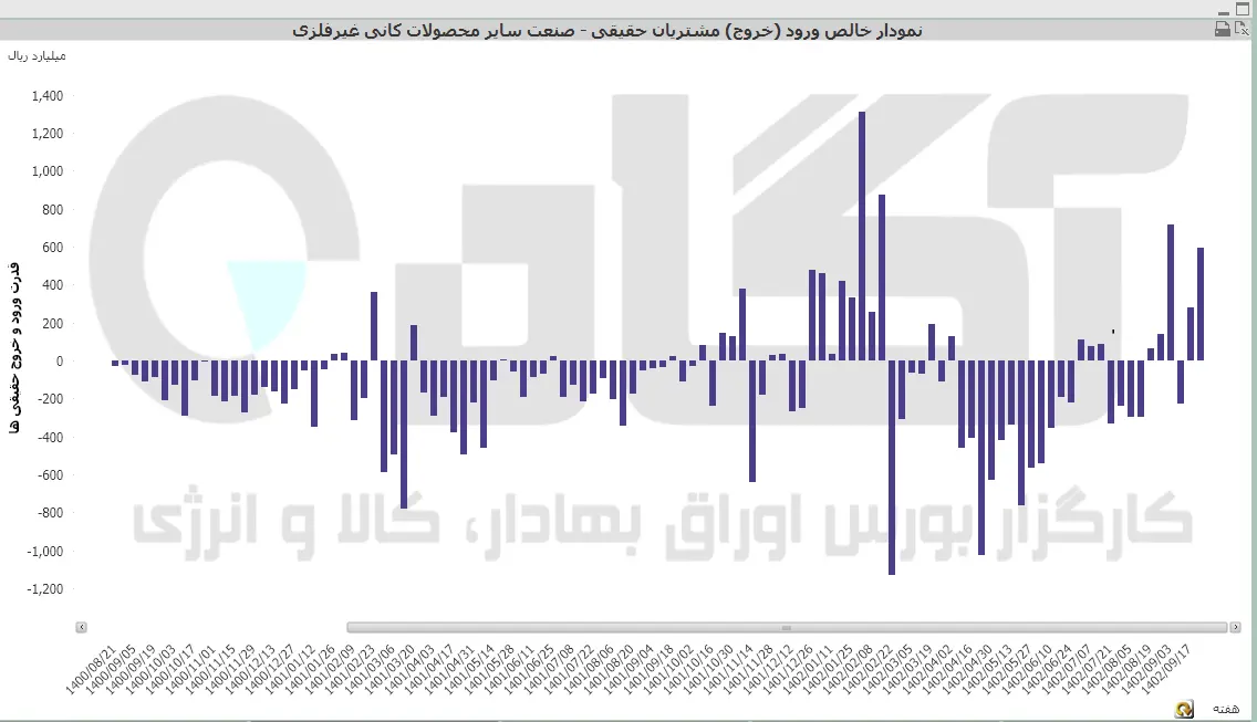 کانی غیرفلزی