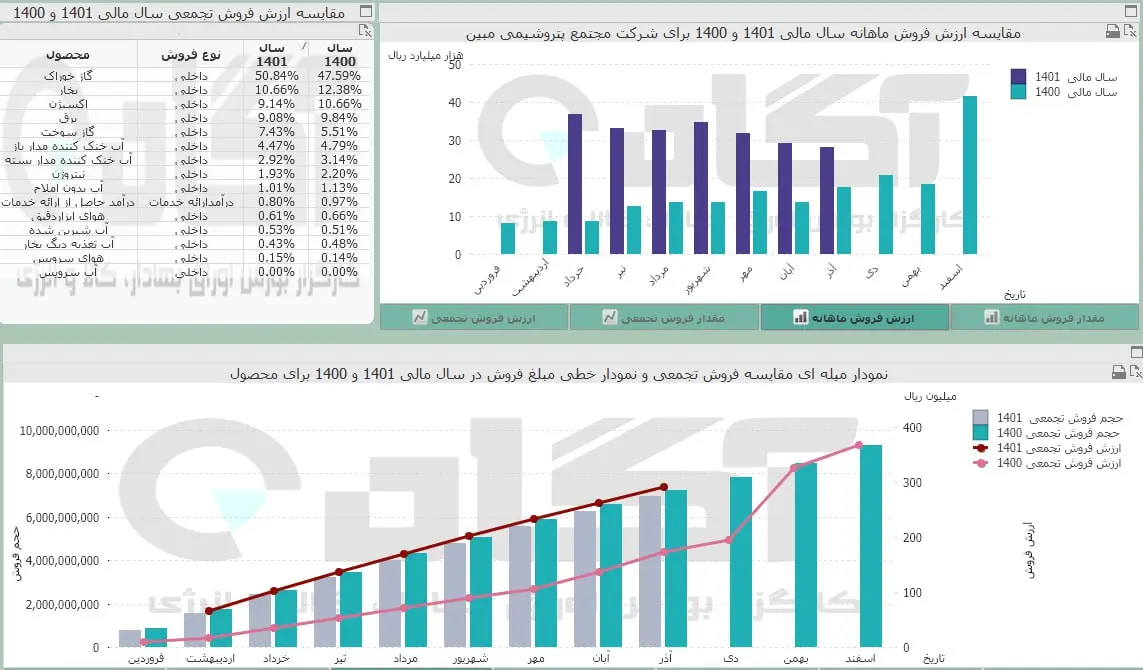 مبین