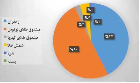 آتی