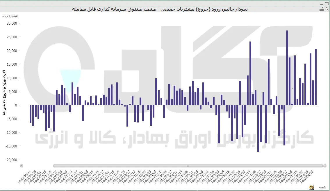 صندوق