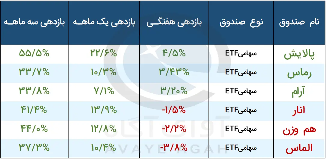 صندوق
