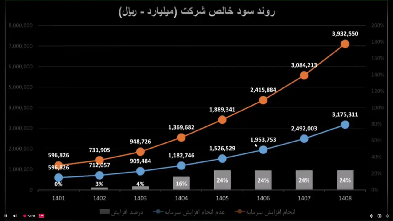 فولاد