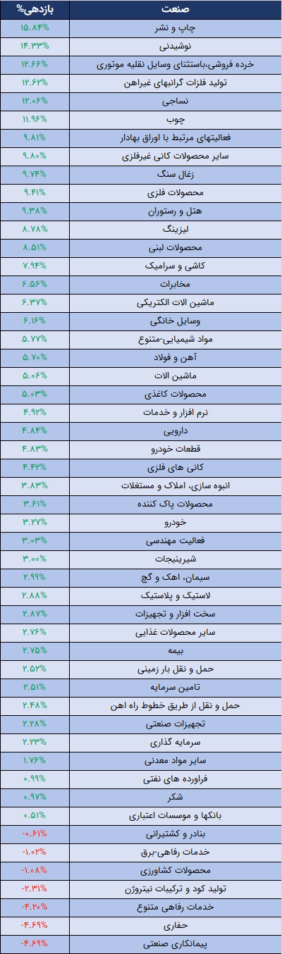 صنعت.png