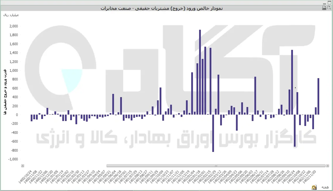 مخابرات (5).PNG
