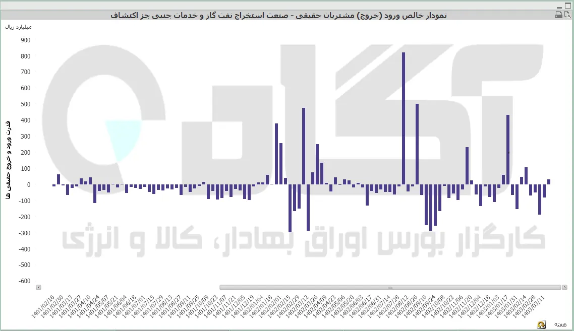 استخراج نفت و گاز (4).PNG