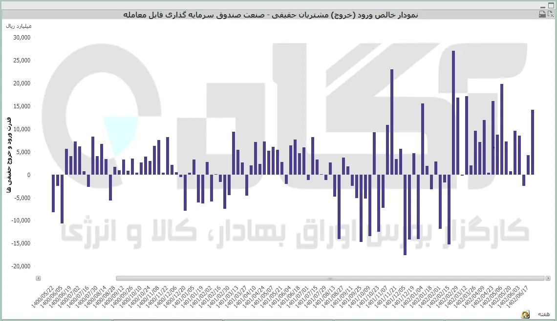 صندوق