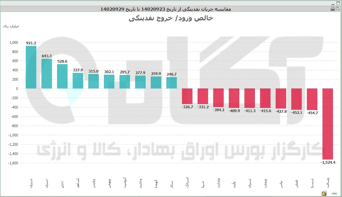 نمادها