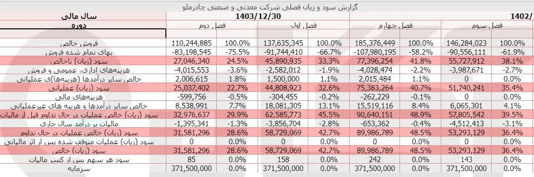 کچاد.jpg