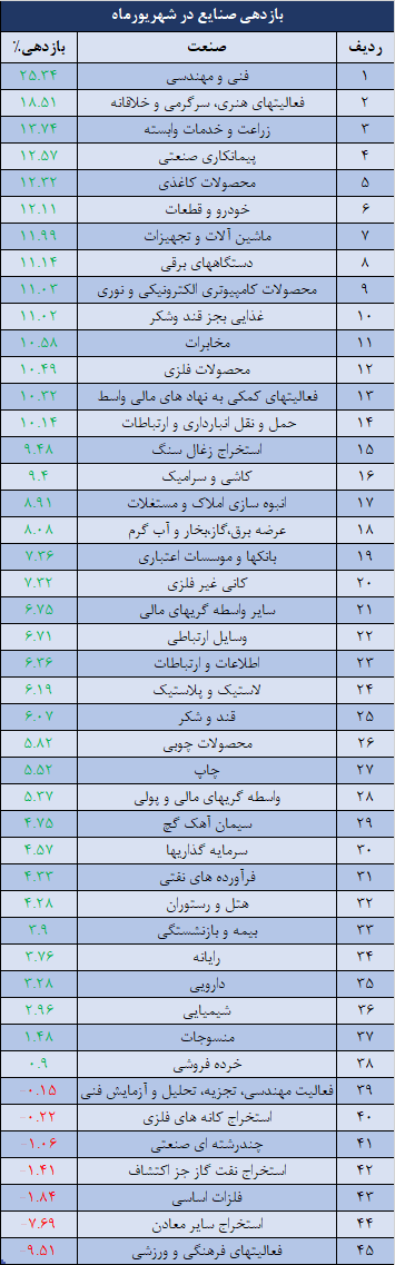 صنایع.png