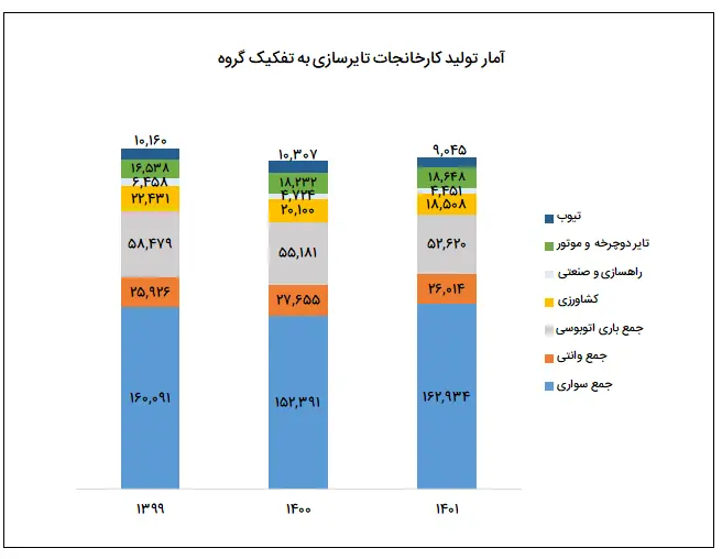 تایر