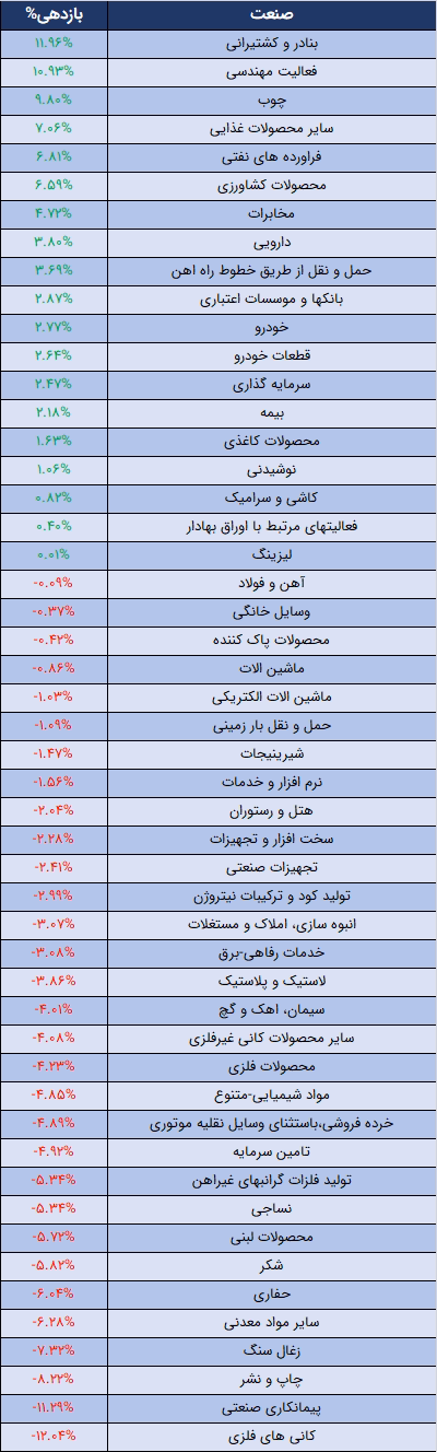 صنعت.png