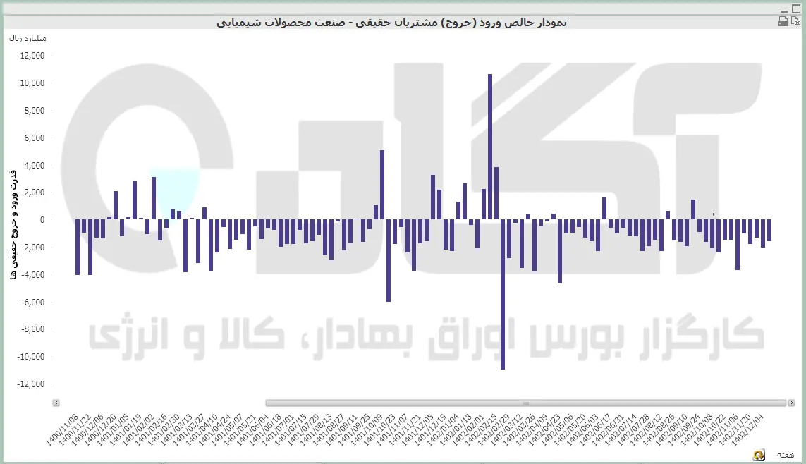 محصولات شیمیایی (25).PNG