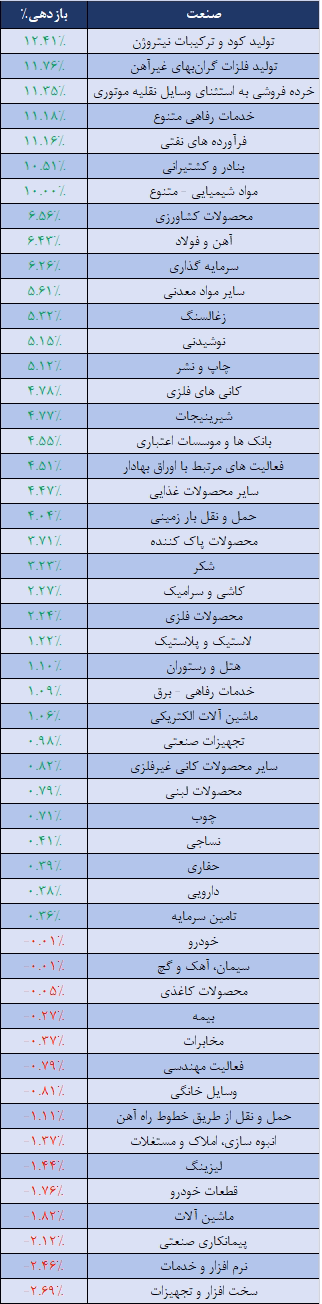 صنعت.png