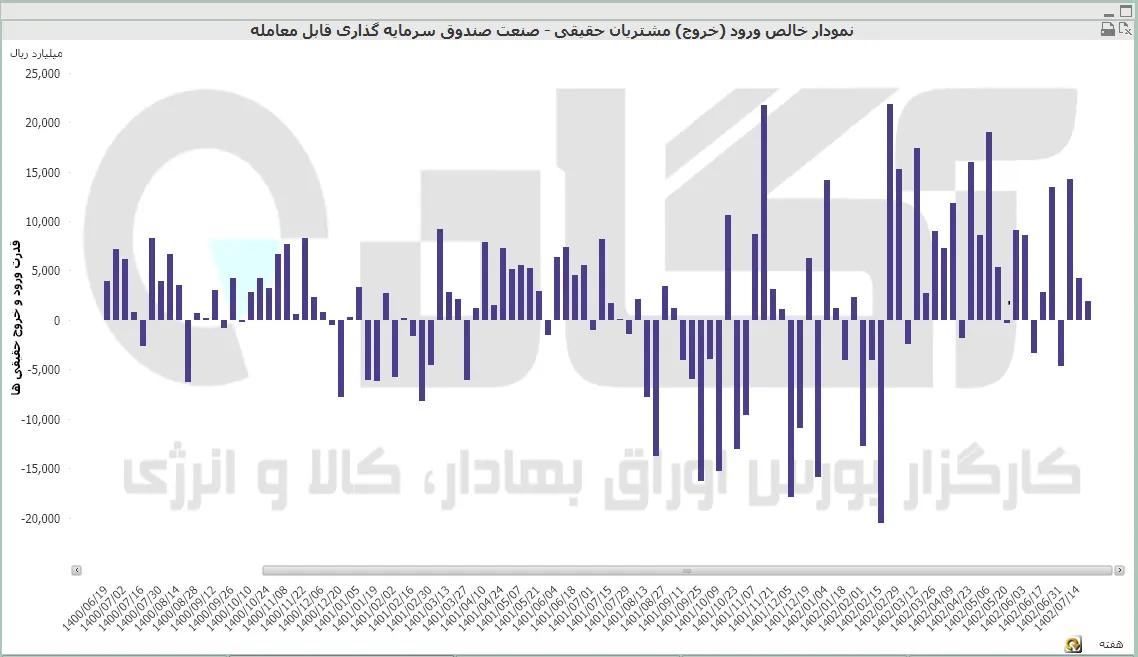 صندوق