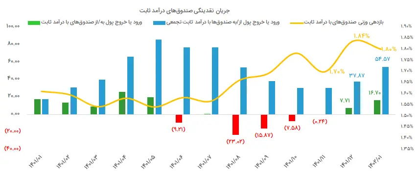 جریان نقدینگی