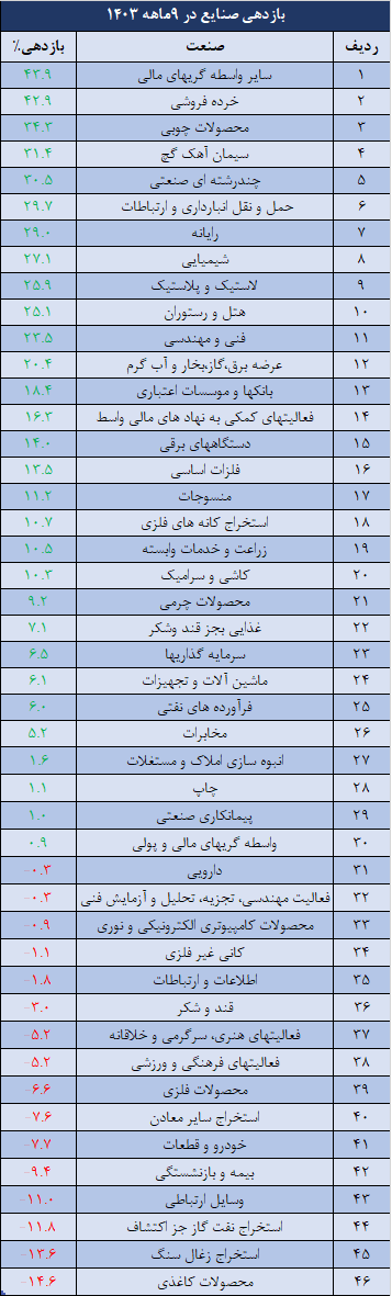 صنایع.png